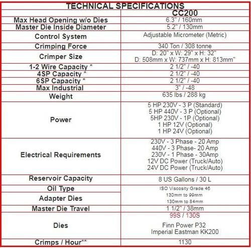 Crimpadora Marca Custom Crimp de 5hp, 3F, 230V CA, control de pedal, capacidad de prensado para mang de 1/4 a 2 1/2 pulg (Industrial 3 pulg) Diametro Int. Adaptador para dados 99mm, NO incluye dados