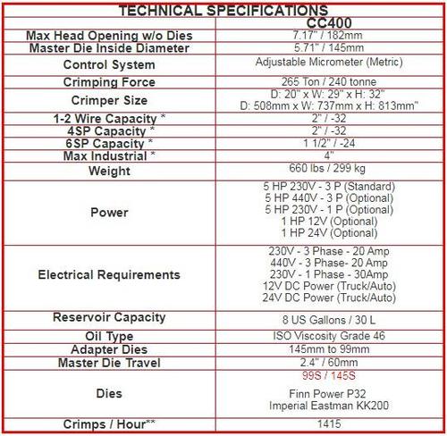 Crimpadora Marca Custom Crimp de 5hp, 3F, 230V CA, control de pedal, capacidad de prensado para mang de 1/4 pulg a 2 pulg (Industrial 4 pulg ) Diametro Int. Adaptador para dados 99mm No incluye dados