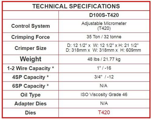 Crimpadora Marca Custom Crimp, capacidad de prensar desde ¼” hasta 2” 4 mallas con dados incluidos (16mm, 19mm, 23mm, 27mm, 31mm, 39mm, 48mm, 57mm, 69mm, 76mm) INCLUYE EL PORTA DADOS 101625