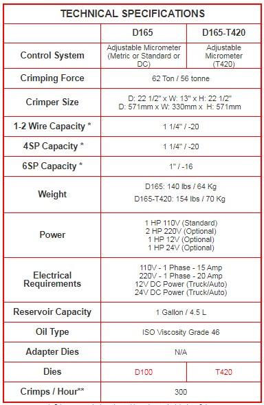 Crimpadora Marca Custom Crimp,Capacidad de prensar desde ¼” hasta 1-1/4” con dados incluidos (16mm, 19mm, 23mm, 27mm, 31mm, 39mm, 48mm) INCLUYE EL PORTA DADOS 104650